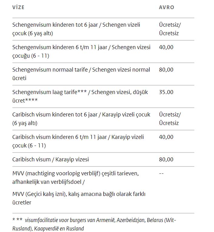 Hollanda konsolosluğu vize ücrettleri